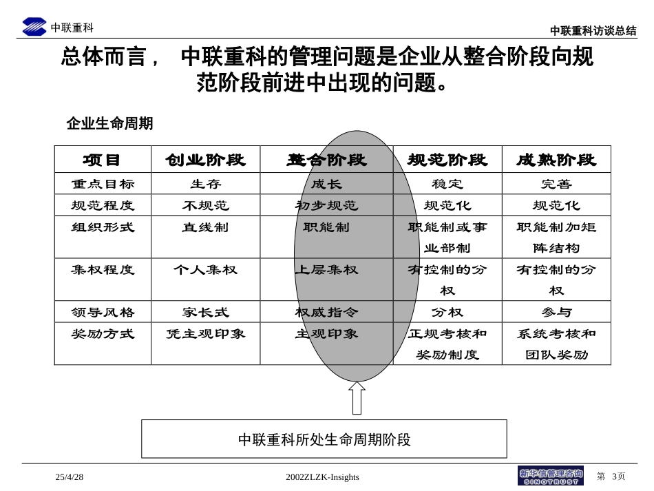 004-访谈总结交流-0623.ppt_第3页