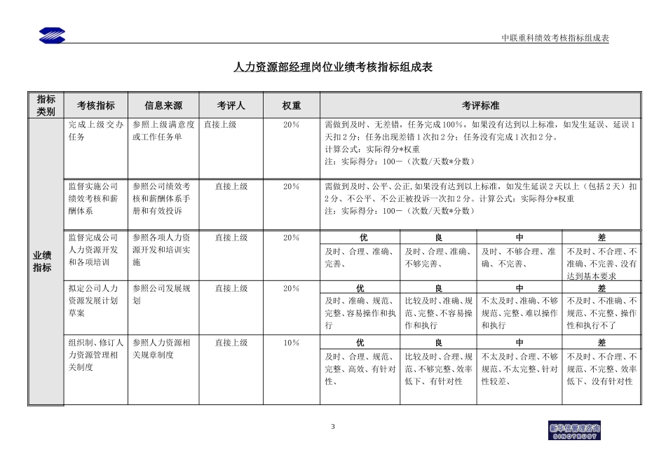 人力资源部综合指标组－最终1.doc_第3页
