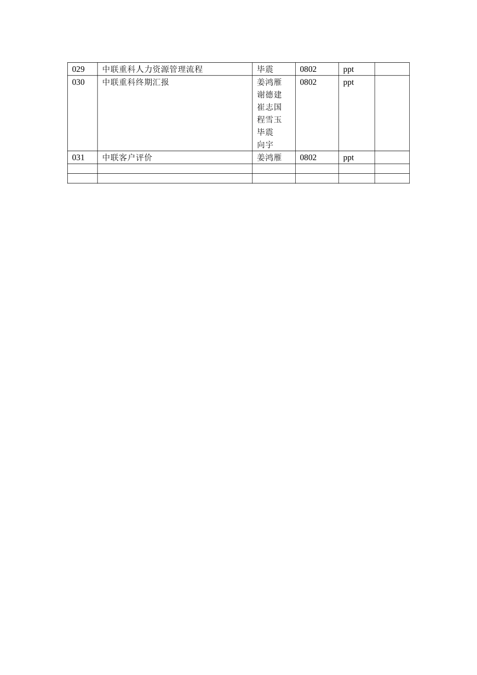 000-最终文档目录.doc_第2页