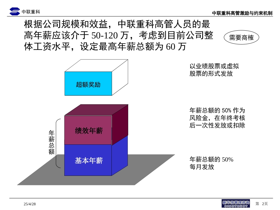 009-中联重科高管薪酬、激励约束机制思路-0705.ppt_第2页