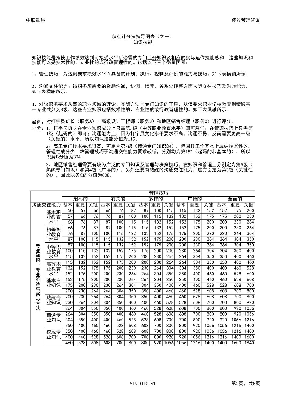 010-积点计分法-0709.xls_第2页