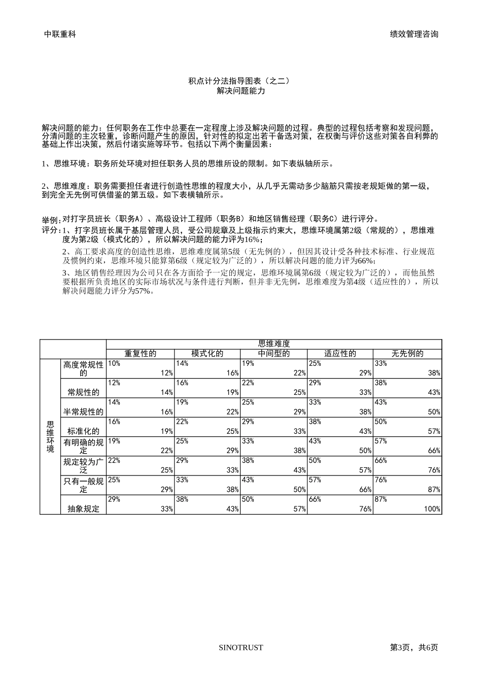 010-积点计分法-0709.xls_第3页