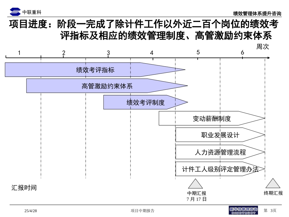 011-中联重科绩效管理咨询中期汇报-0716.ppt_第3页