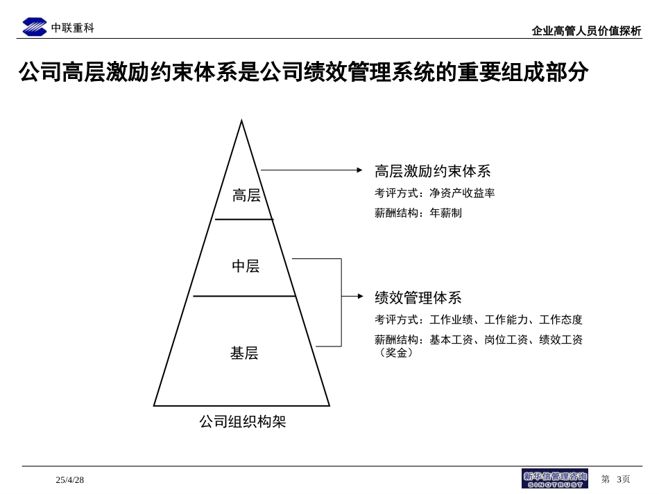 013-企业高管人员薪酬介绍-0725.ppt_第3页