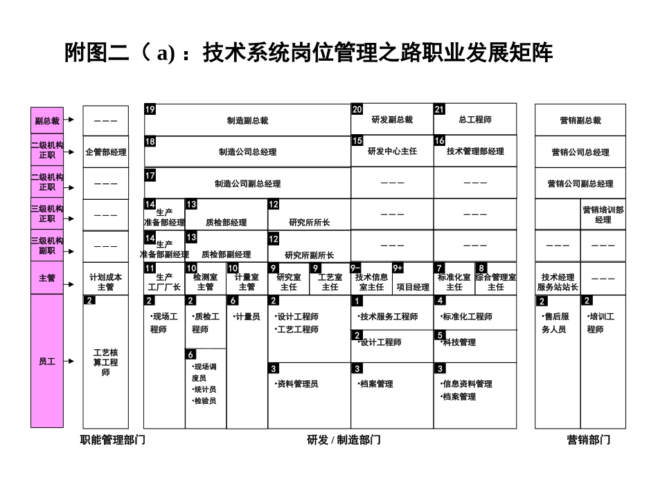 028-职业发展矩阵附表-0802.ppt_第3页