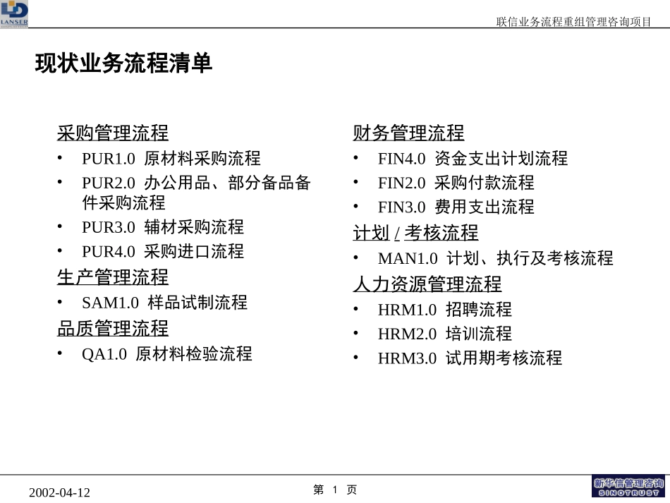 current process lists0410.ppt_第1页