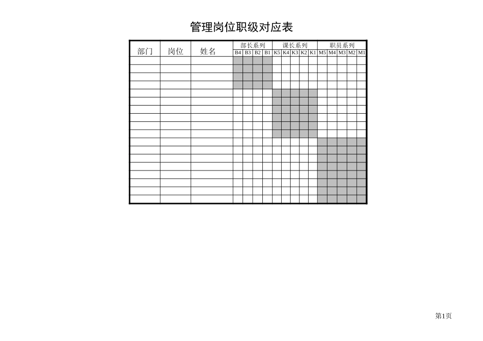 附录三：岗位级别对应表.xls_第1页