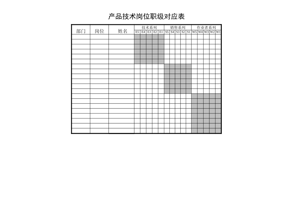 附录三：岗位级别对应表.xls_第2页