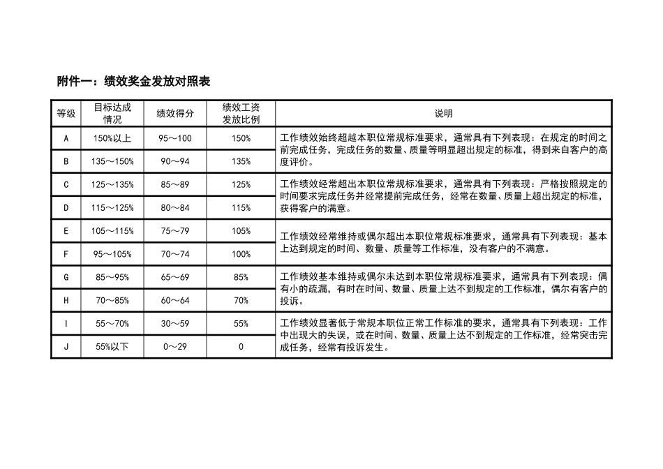 附录一：绩效奖金发放对照表.doc_第1页