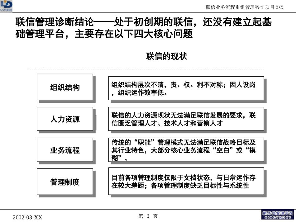 联信管理诊断0412.ppt_第3页