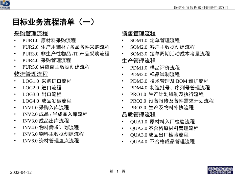 目标流程清单0430.ppt_第1页