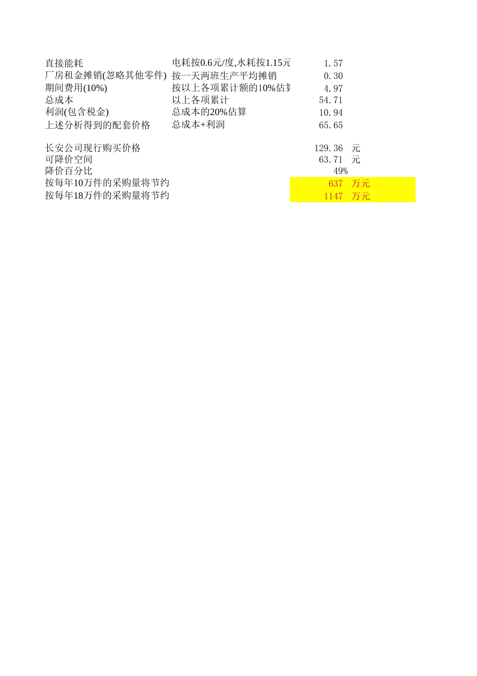 3 cost analysis.xls_第2页