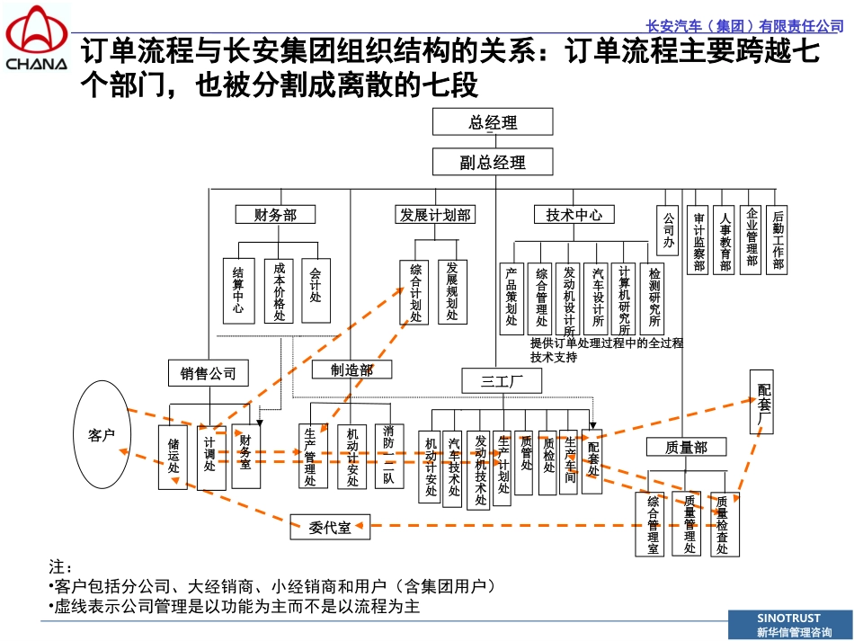 0927-2F.ppt_第1页