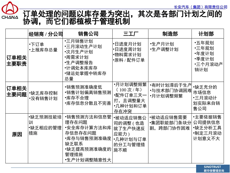 0927-2F.ppt_第2页