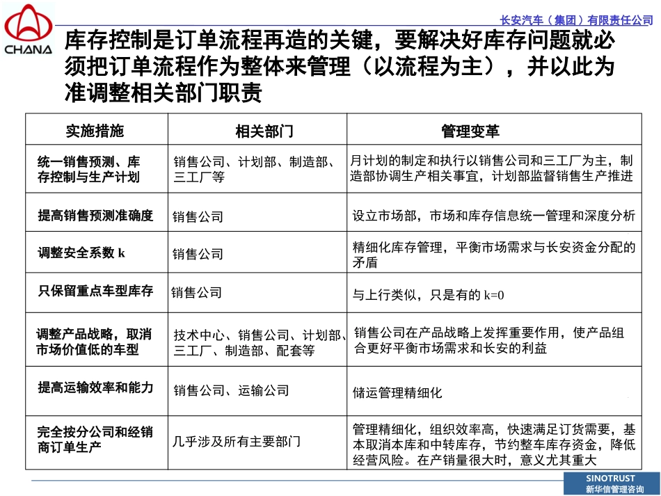 0927-2F.ppt_第3页