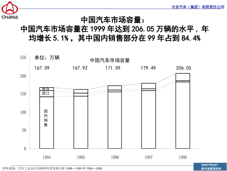 0927-3F.ppt_第2页