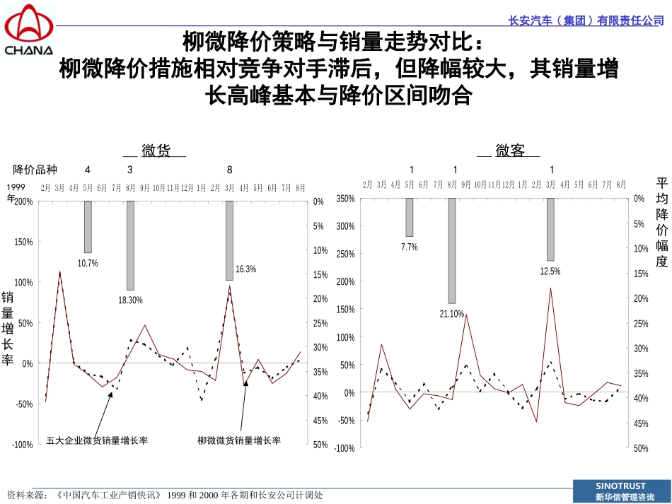 0927-4F.ppt_第1页