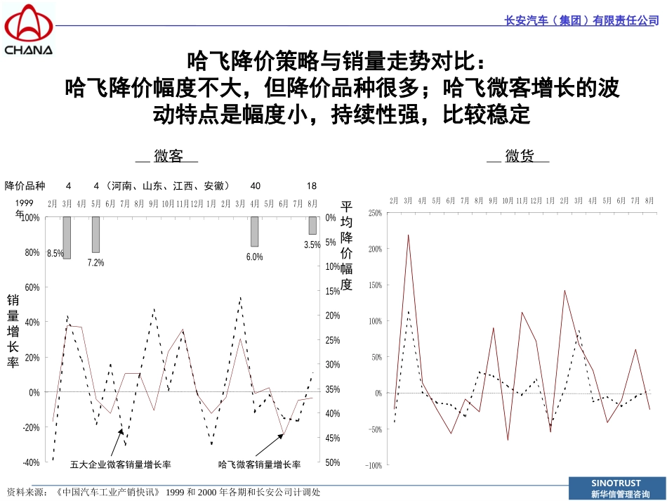 0927-4F.ppt_第2页