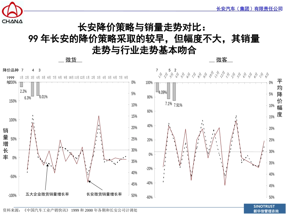 0927-4F.ppt_第3页