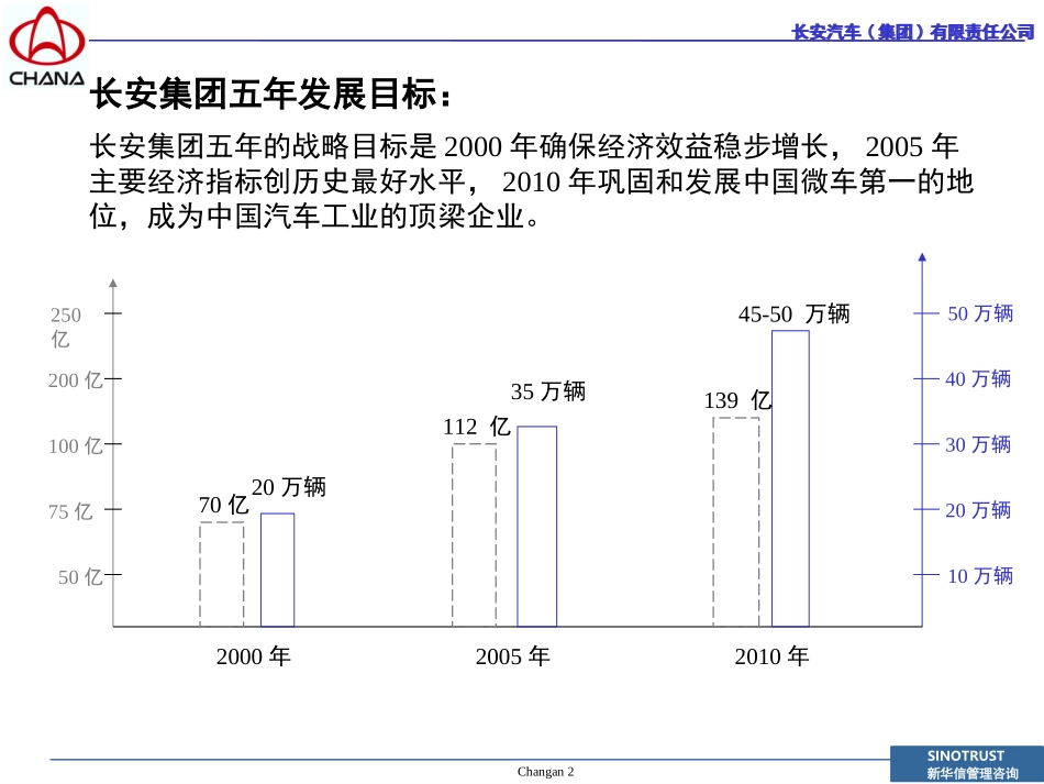 report_modify917.ppt_第2页