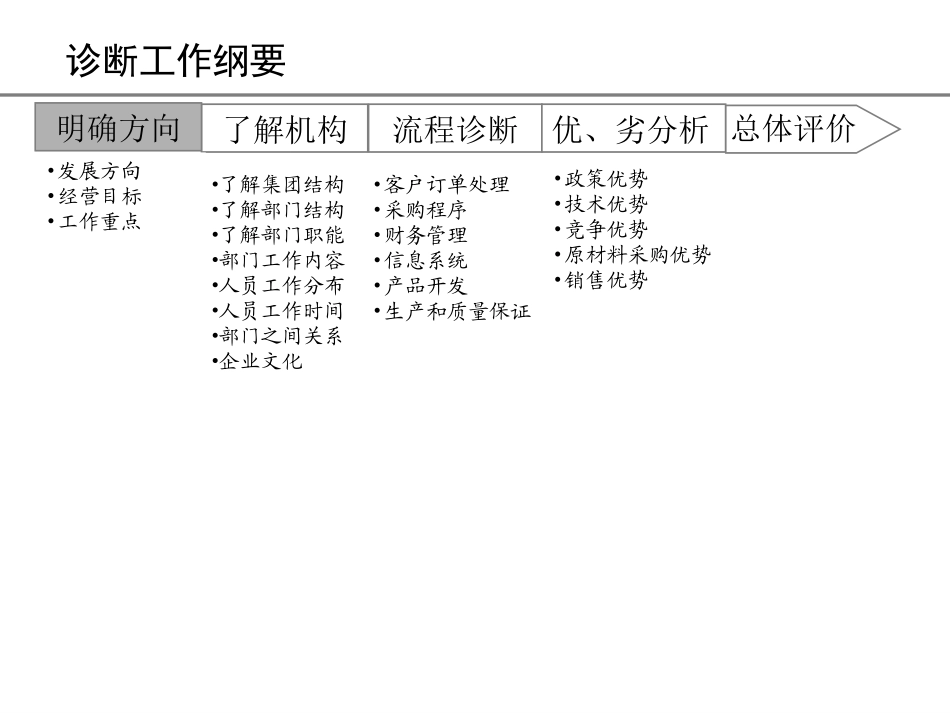 template3.ppt_第1页