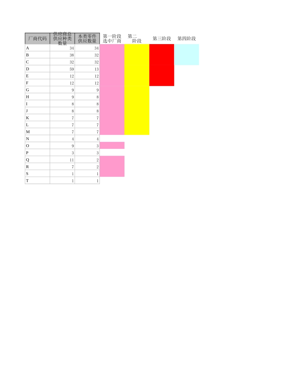 筛选方法.xls_第1页