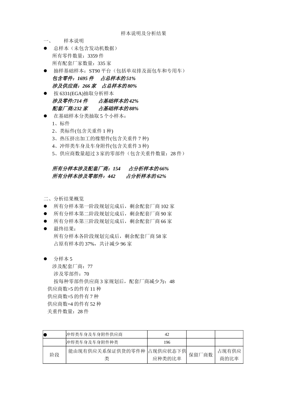 样本说明及分析结果.doc_第1页