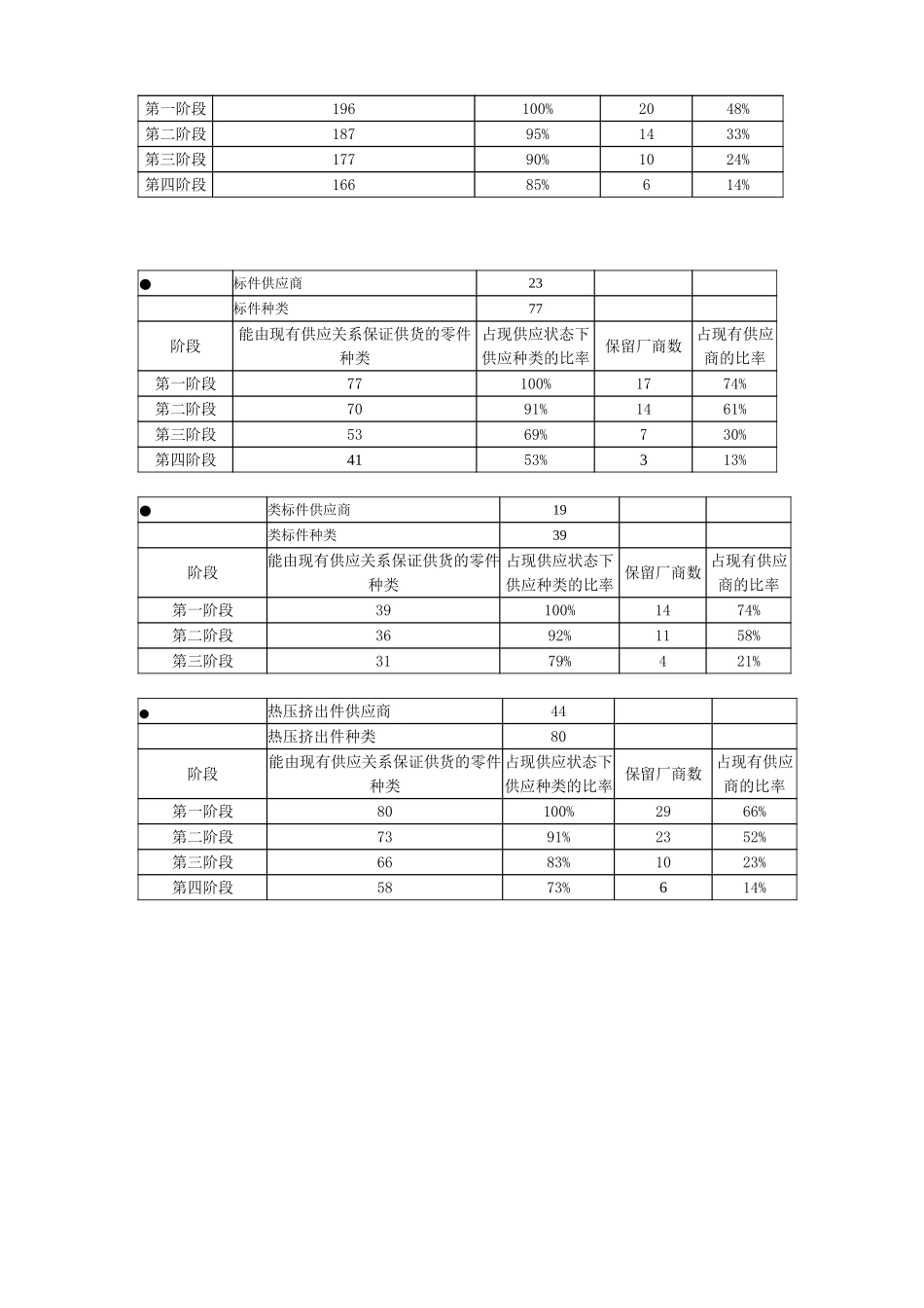 样本说明及分析结果.doc_第2页