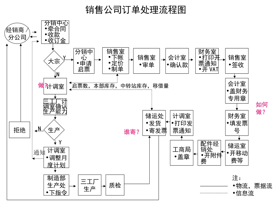 0829.ppt_第1页