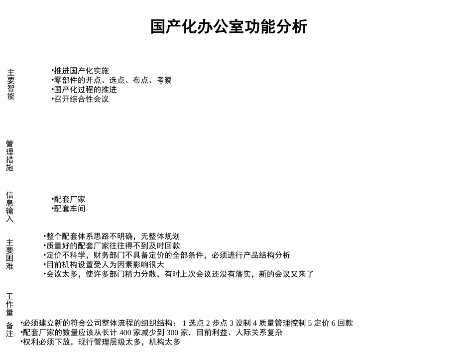 0831.ppt_第1页