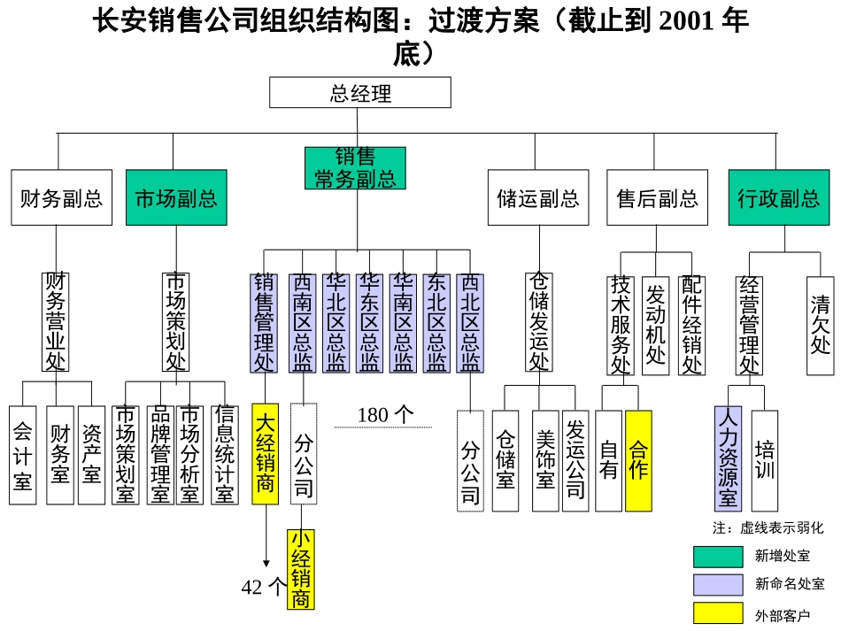 0907.ppt_第1页