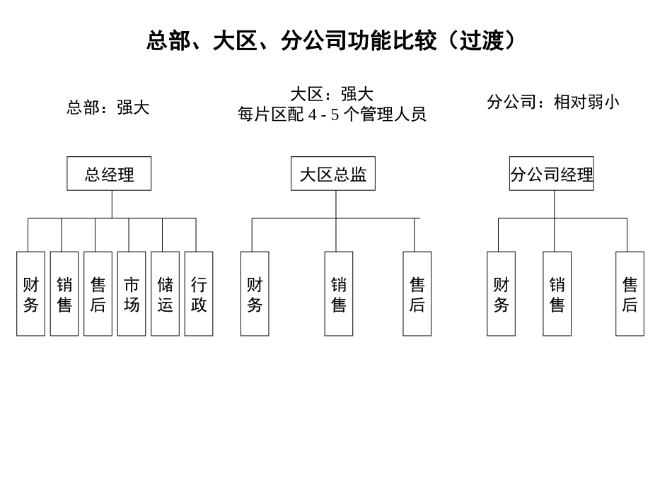 0907.ppt_第2页
