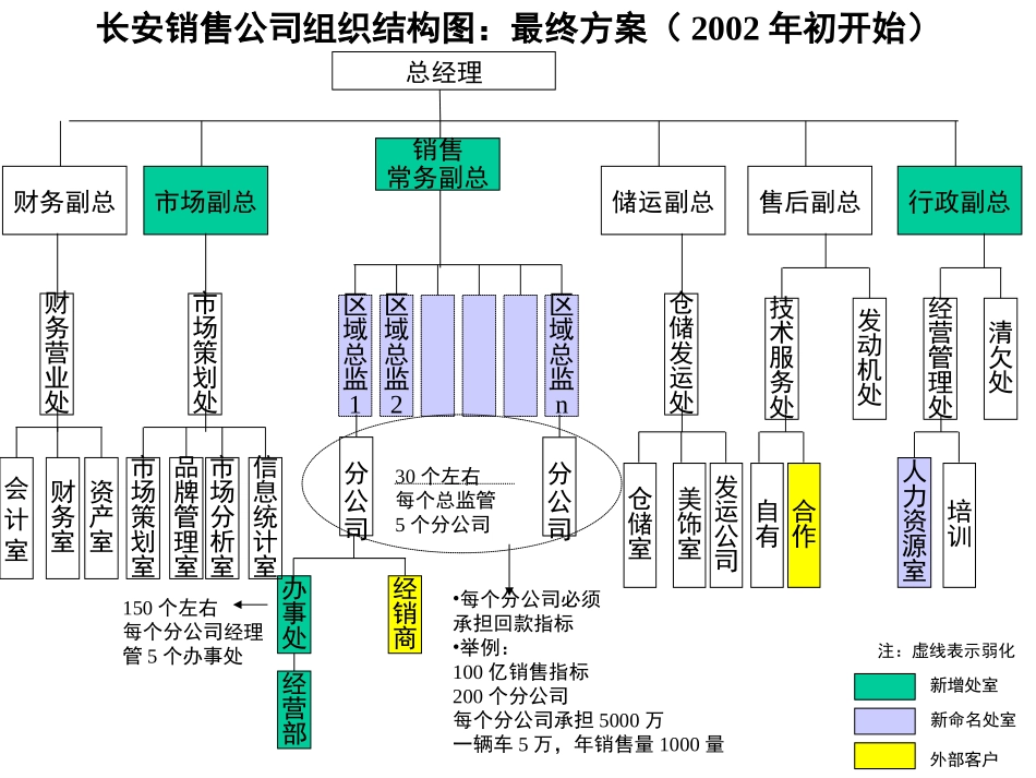 0907.ppt_第3页