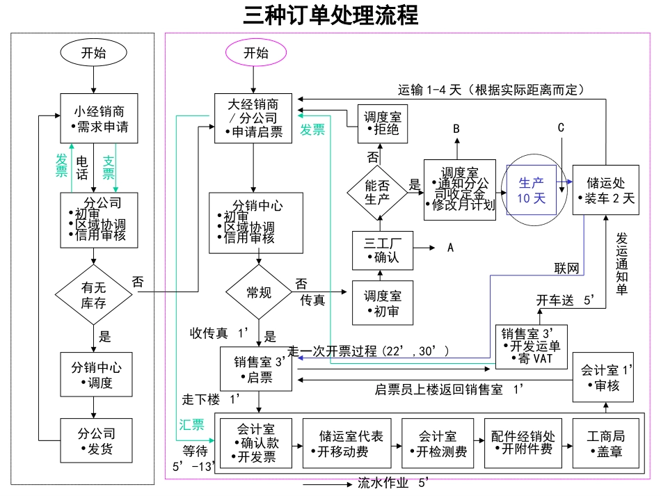 0913.ppt_第2页
