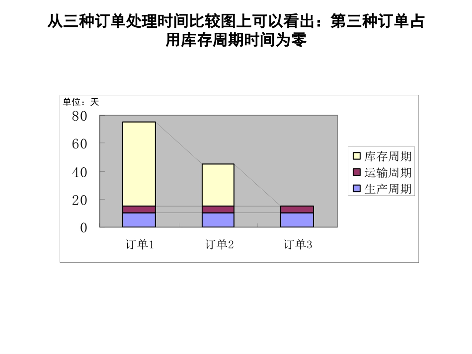 0913.ppt_第3页