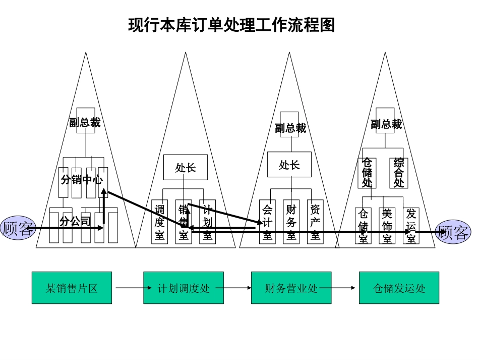0915.ppt_第1页