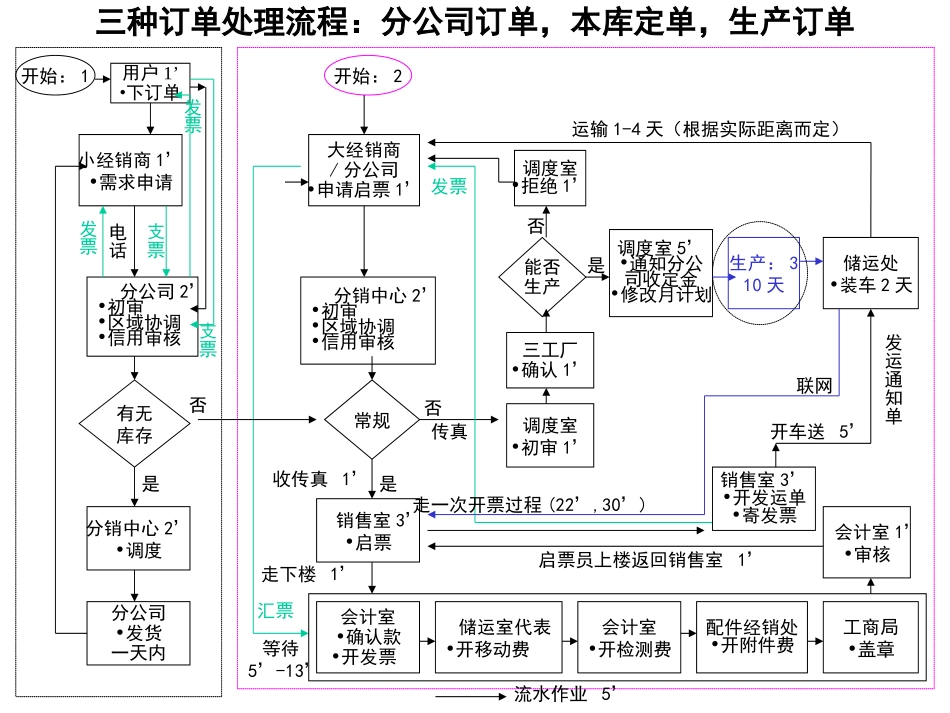 0915.ppt_第2页