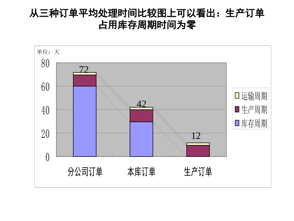 0915.ppt_第3页