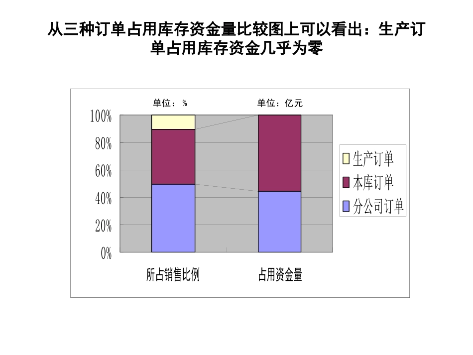 0916.ppt_第3页