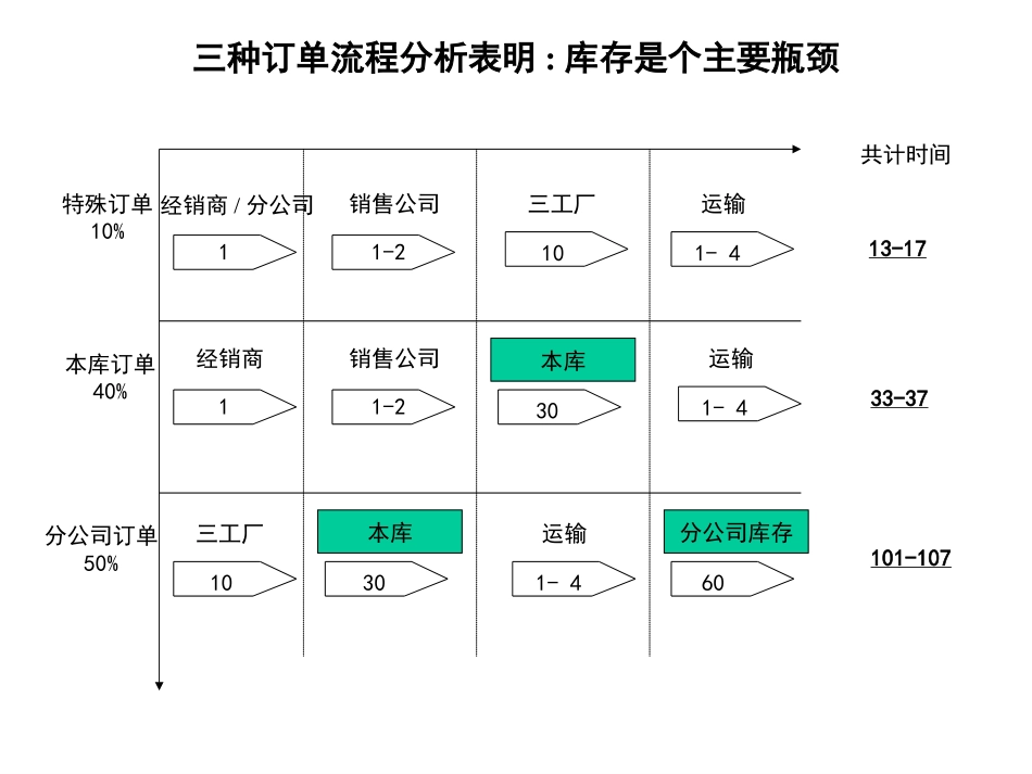 0920.ppt_第3页