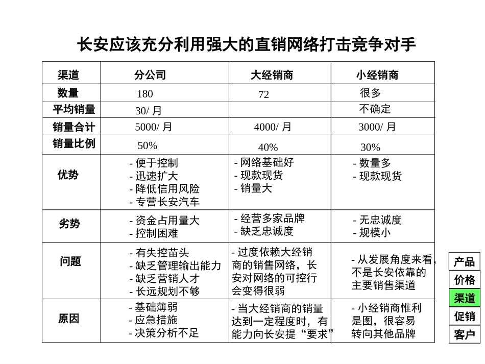 0923.ppt_第1页