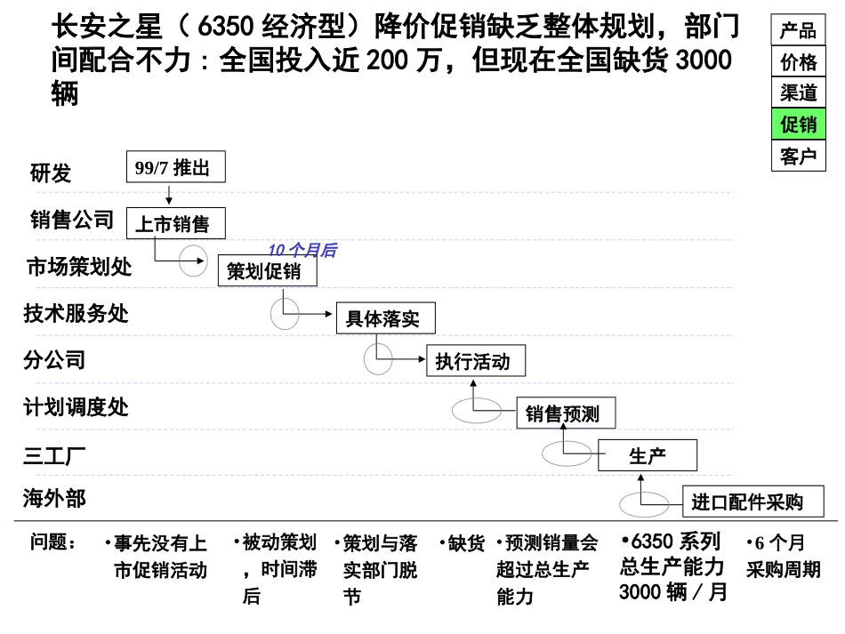 0923.ppt_第2页