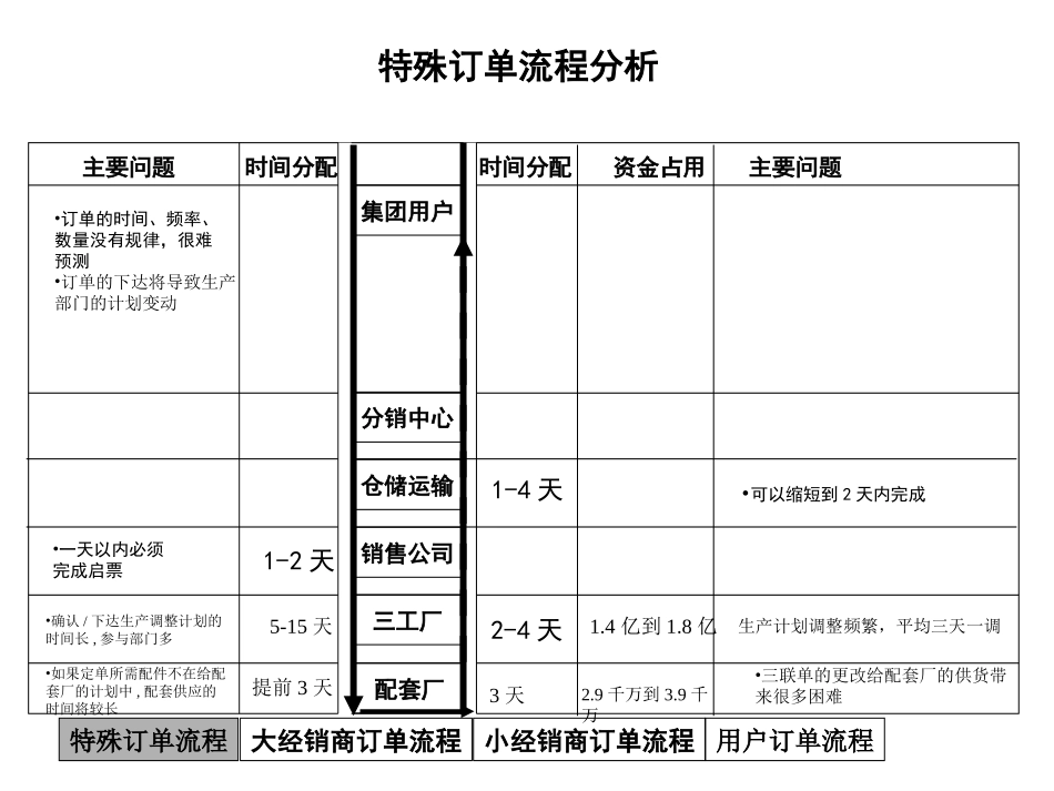 0923.ppt_第3页