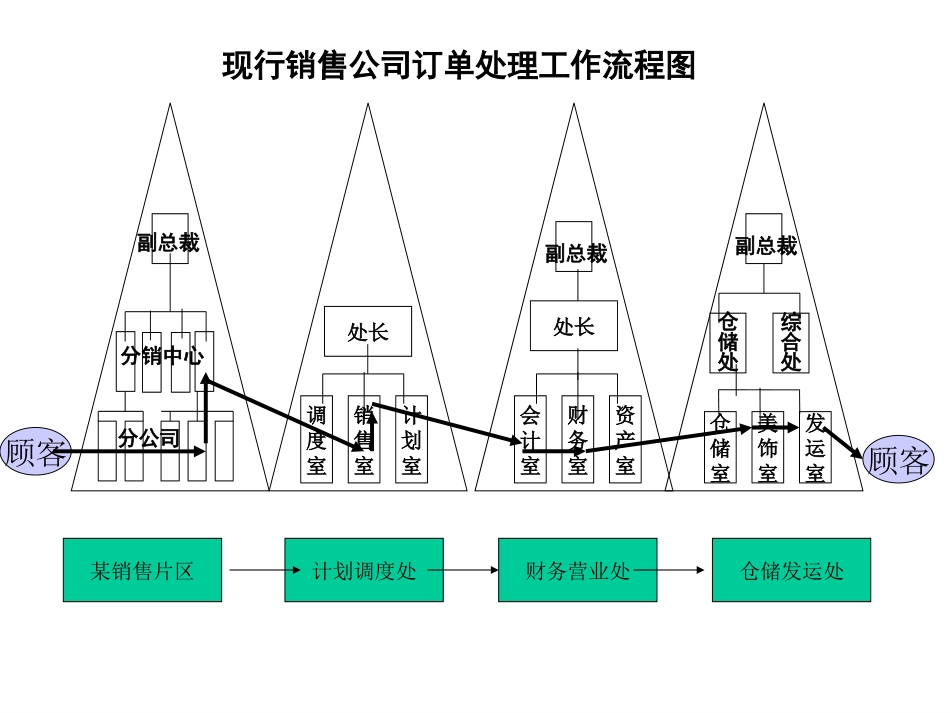 liucheng.ppt_第1页