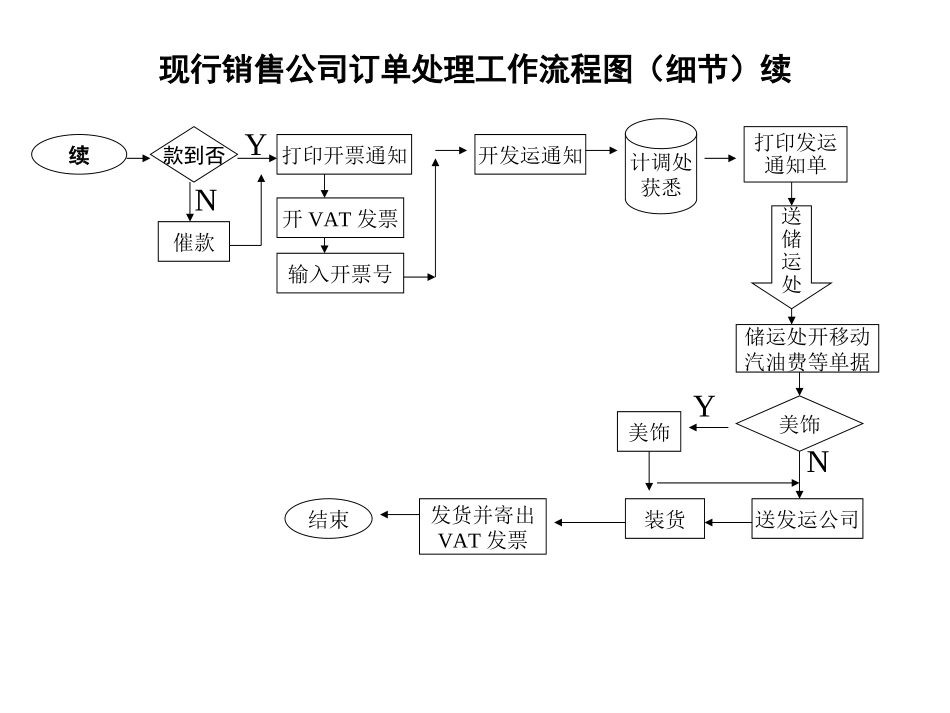 liucheng.ppt_第3页
