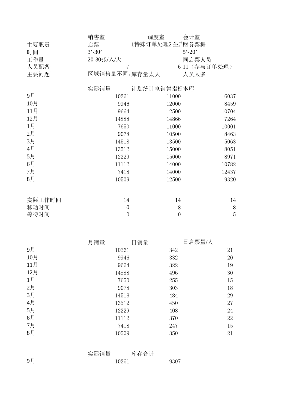 统计表.xls_第1页