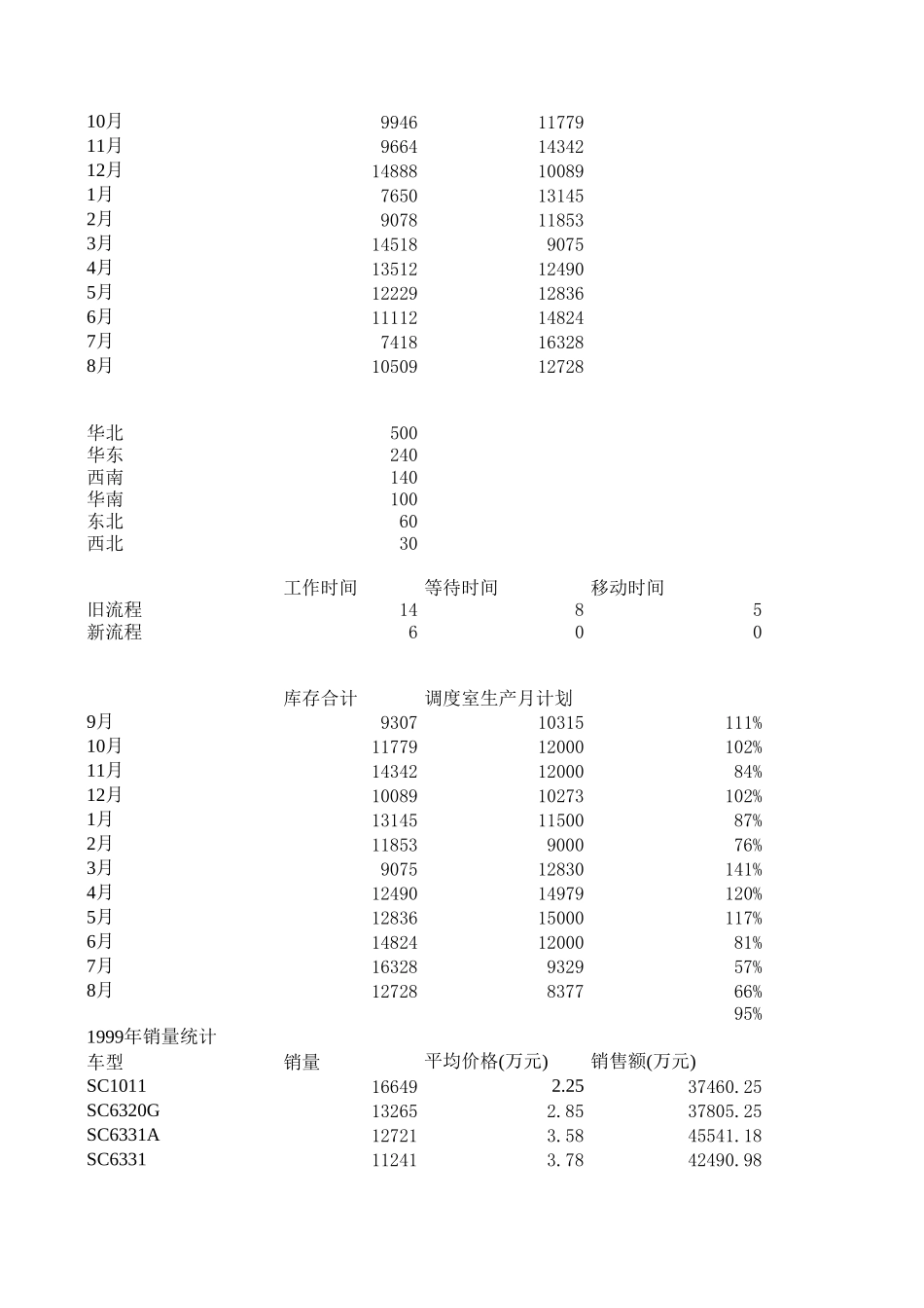 统计表.xls_第2页