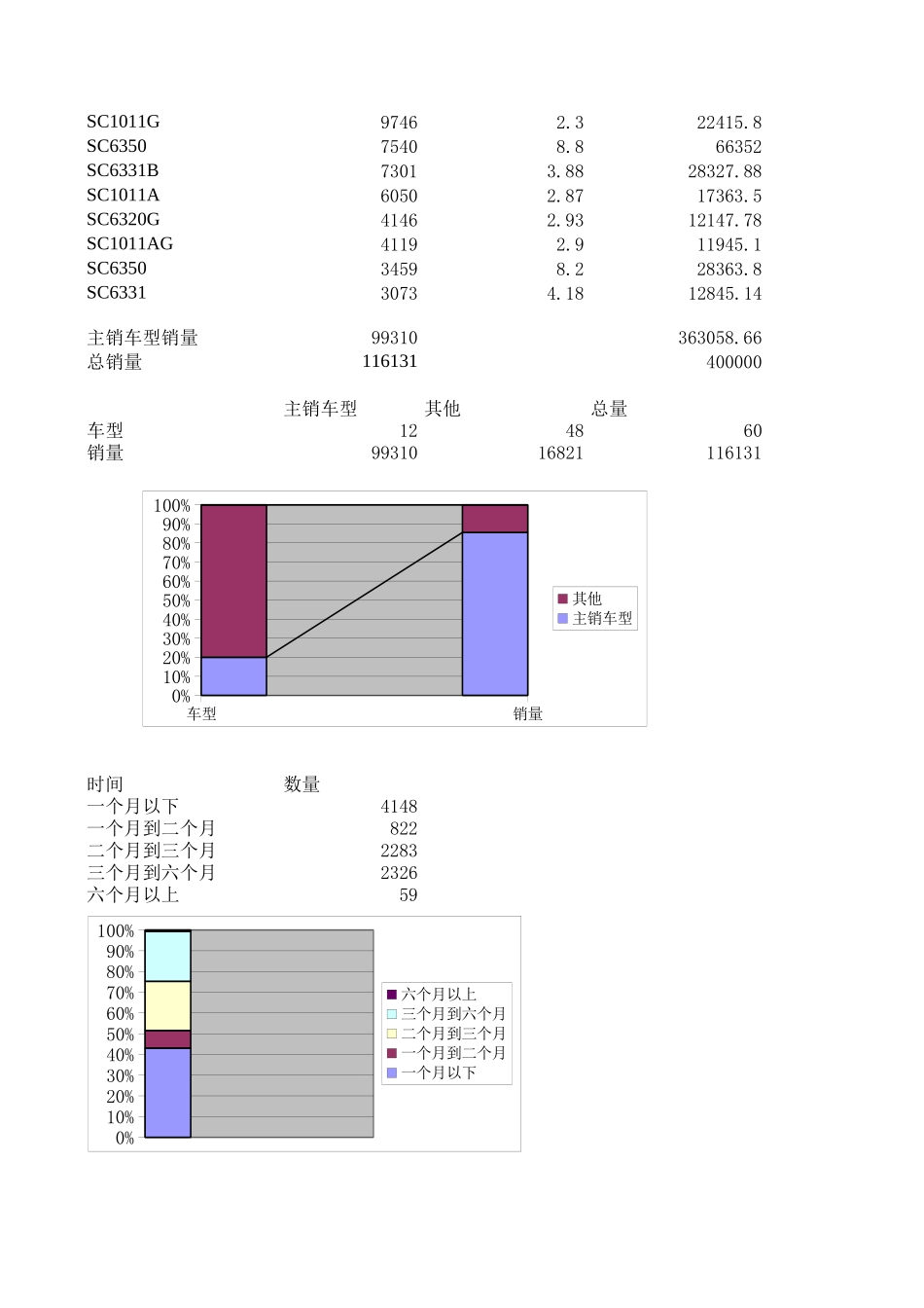 统计表.xls_第3页