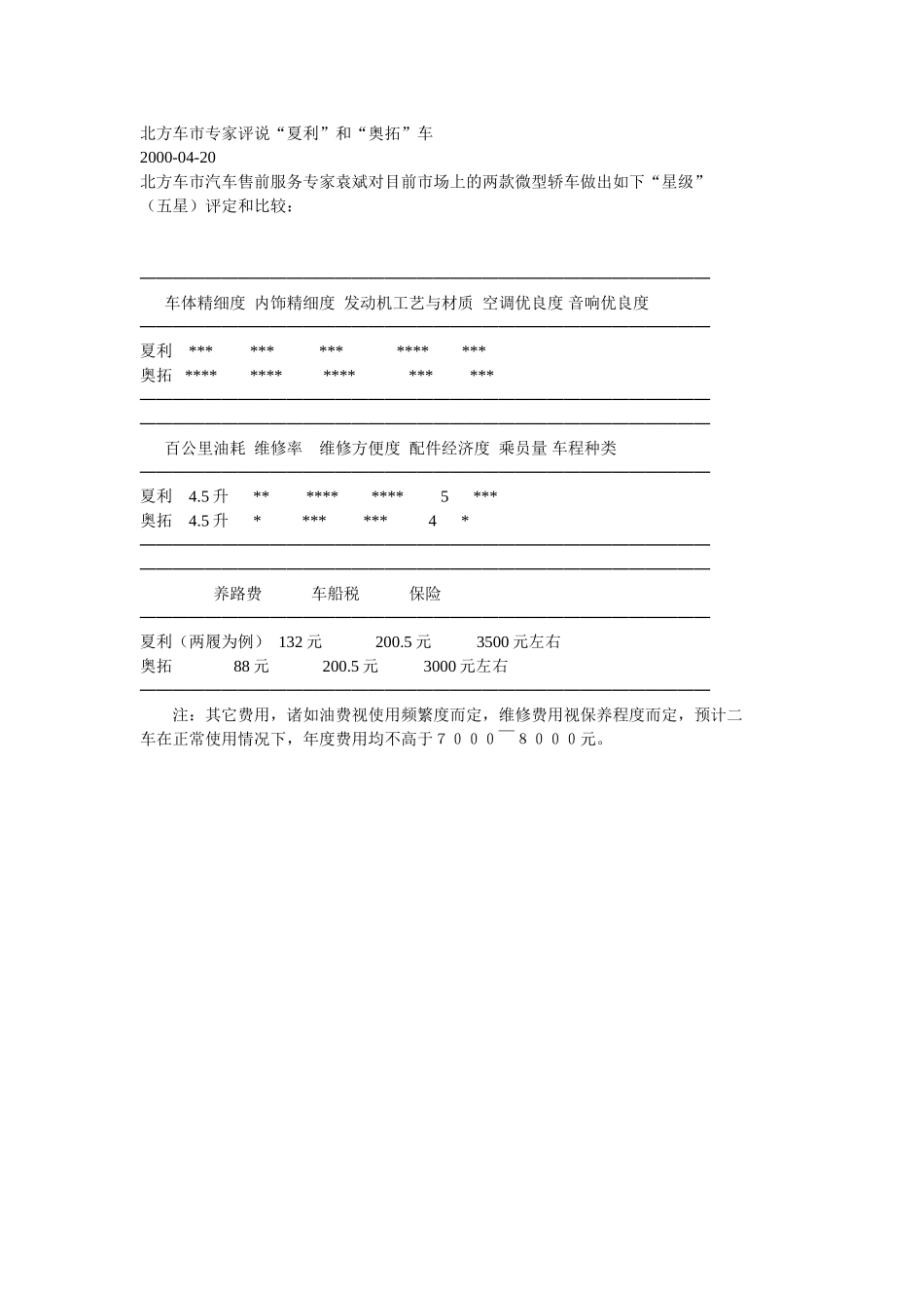 北方车市专家评说“夏利”和“奥拓”车.doc_第1页