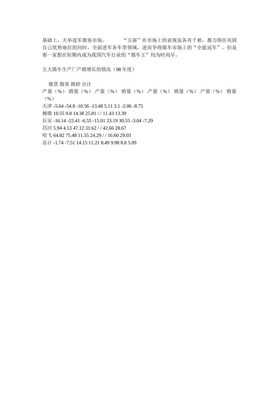 微车行业的“五强鼎立”与“五趋同”.doc_第2页
